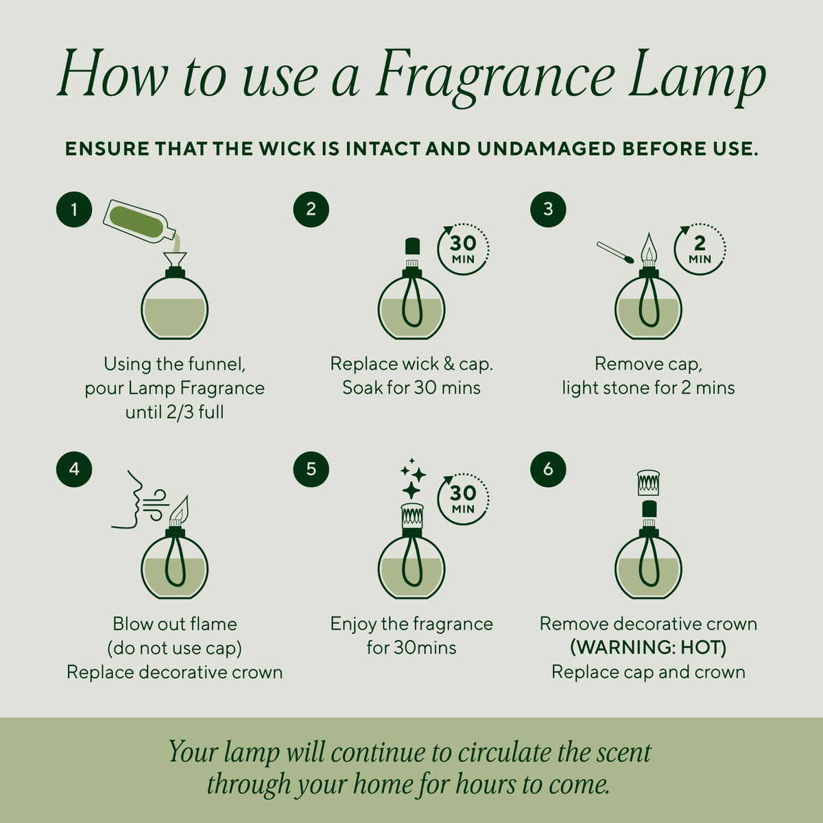 How to use a Fragrance Lamp